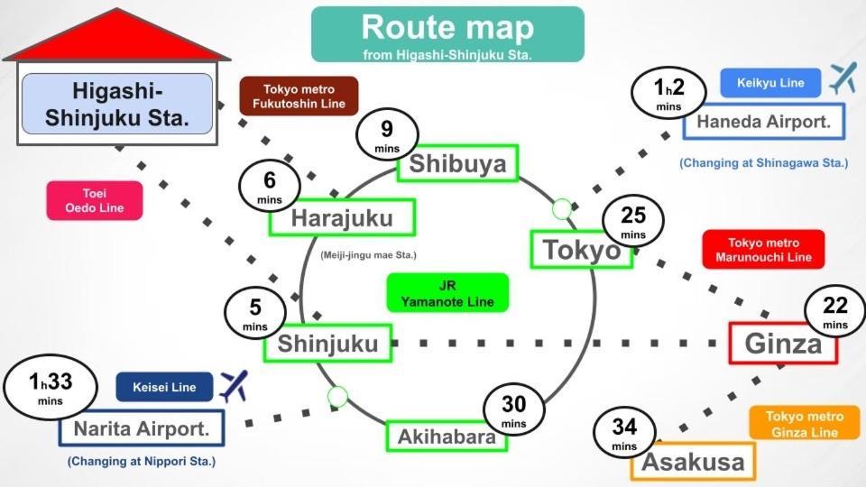#8 3Mins To Station 1Stop To Shinjuku Central Shinjuku Apartment With Plenty Of Sunlight Tokyo Exterior photo